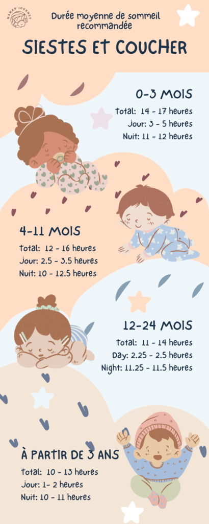 Sommeil bébé